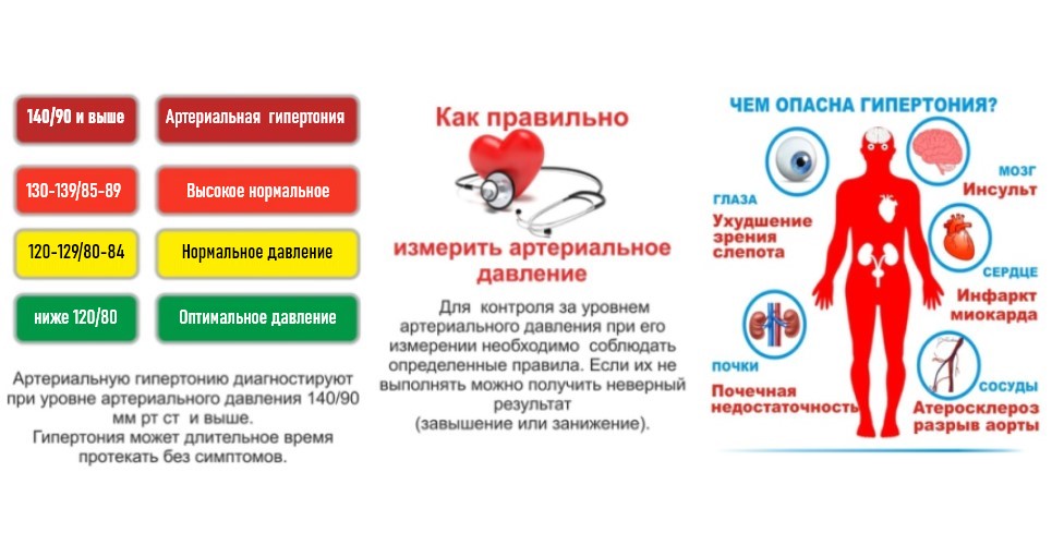 Как правильно измерить давление - ГБУЗ Областной наркологический диспансер